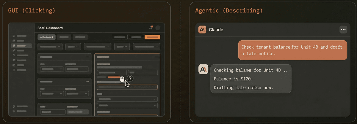 GUI (Clicking) vs Agentic (Describing)